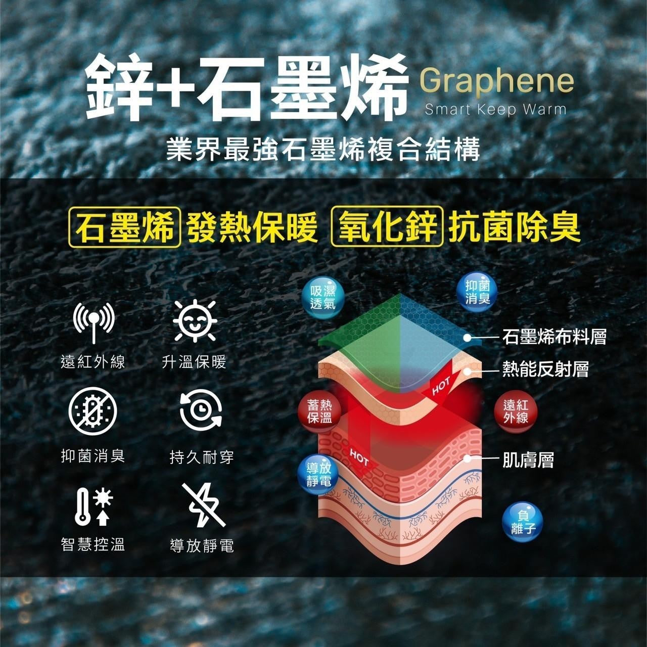 【100%台灣全程製造】鋅+石墨烯智能保暖極暖蓄熱發熱衣
