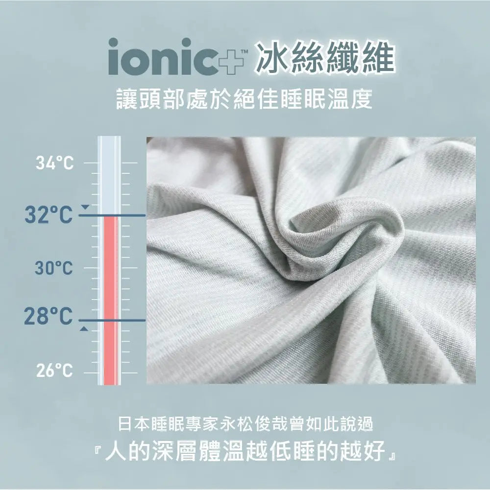 安東尼蘇醫師 限時團購【SAVAMUNT賽芙嫚】【纏眠三代枕+ionic銀纖維】美國品牌寢具ionic銀離子抗菌枕套/天然乳膠枕 - 采寓生活館采寓生活館-德國NaSaDen台灣總代理