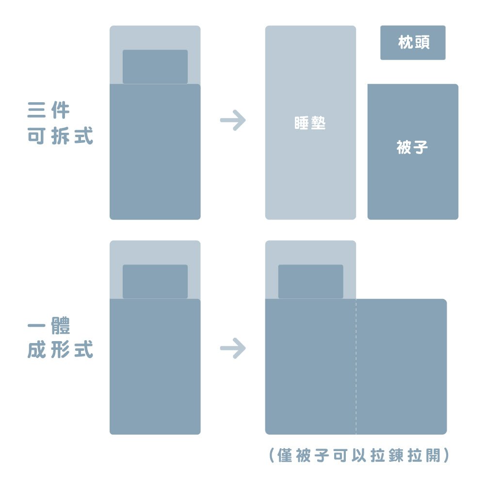 【Savamunt】賽芙嫚IONIC抗菌Tencel蘭精莫代爾天絲兒童防踢睡袋-幼兒園睡袋｜兒童睡袋｜莫代爾天絲睡袋｜小朋友睡袋｜可拆式防踢幼兒睡袋(預計3個工作天出貨) - 采寓生活館Savamunt賽芙嫚